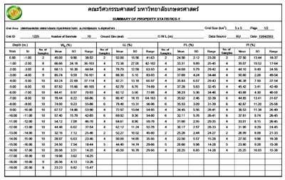 คลิกเพื่อขยายภาพ
